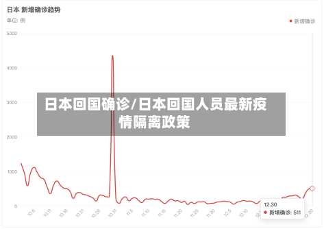 日本回国确诊/日本回国人员最新疫情隔离政策