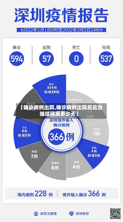 【确诊病例出院,确诊病例出院后应当继续隔离多少天】