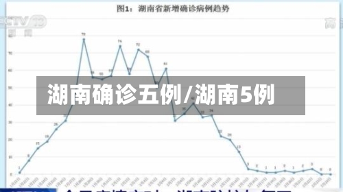 湖南确诊五例/湖南5例-第2张图片