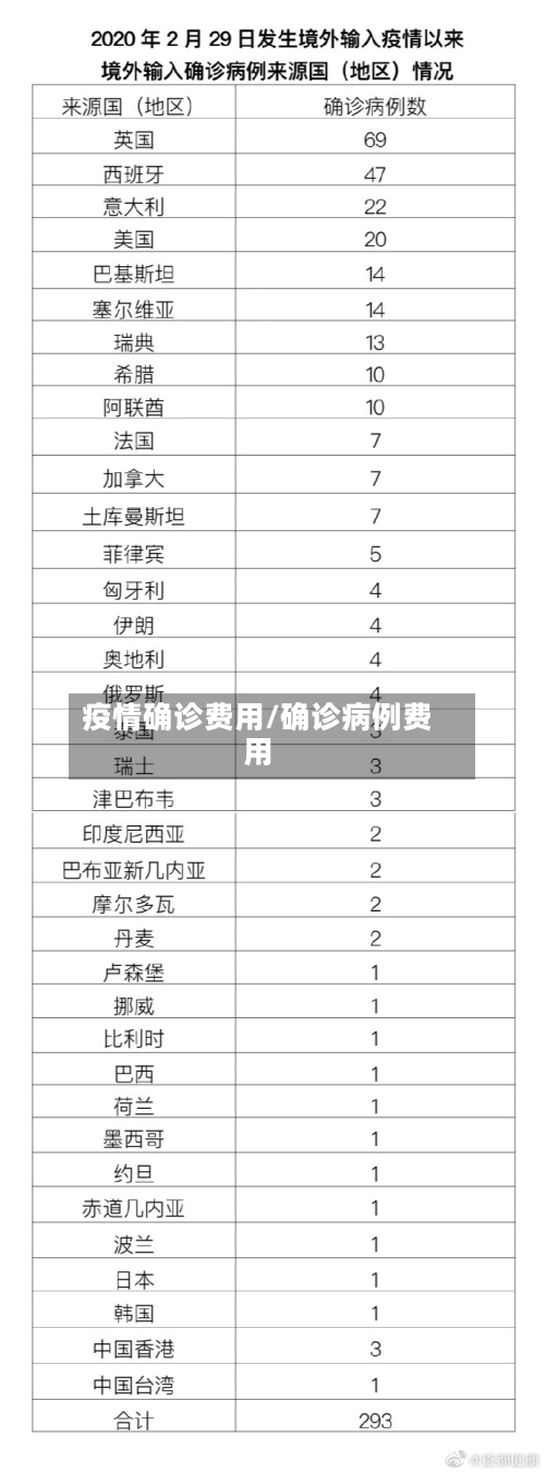 疫情确诊费用/确诊病例费用-第2张图片
