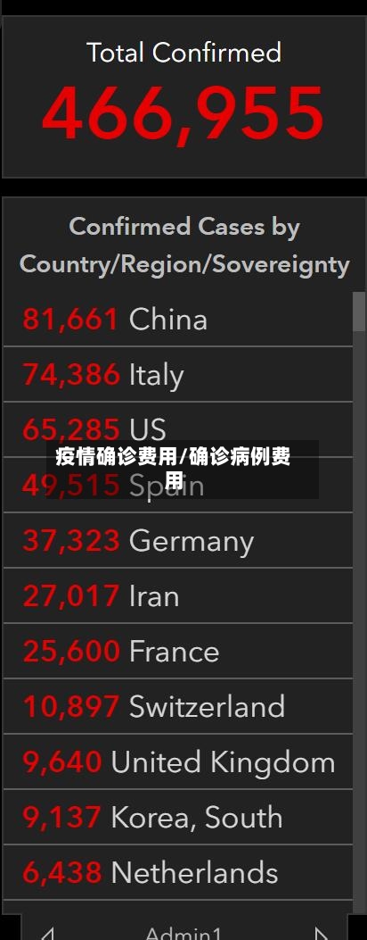 疫情确诊费用/确诊病例费用-第3张图片