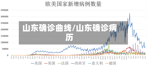 山东确诊曲线/山东确诊病历-第3张图片
