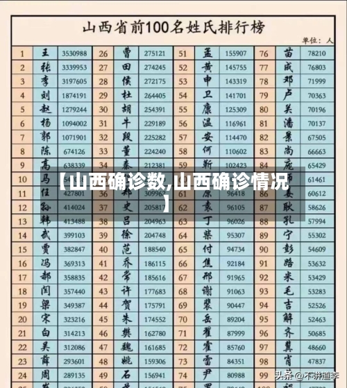 【山西确诊数,山西确诊情况】-第2张图片