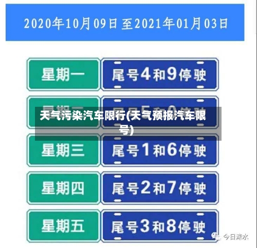 天气污染汽车限行(天气预报汽车限号)