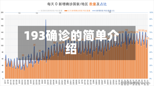 193确诊的简单介绍