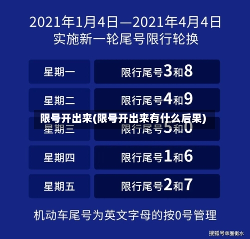 限号开出来(限号开出来有什么后果)-第3张图片