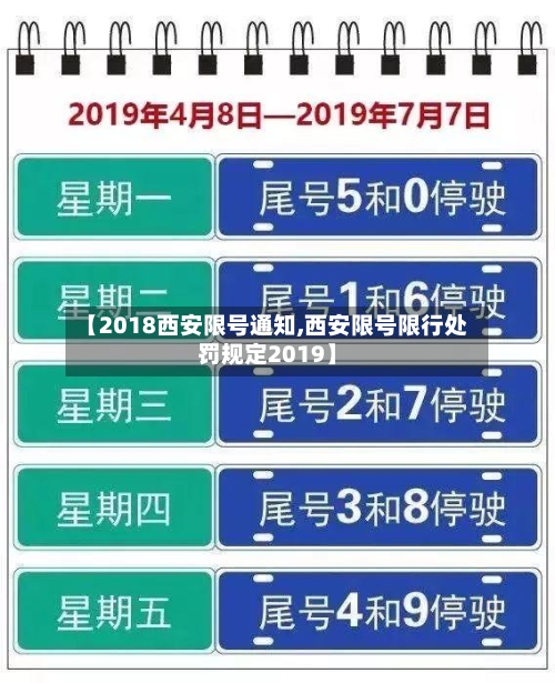 【2018西安限号通知,西安限号限行处罚规定2019】-第2张图片