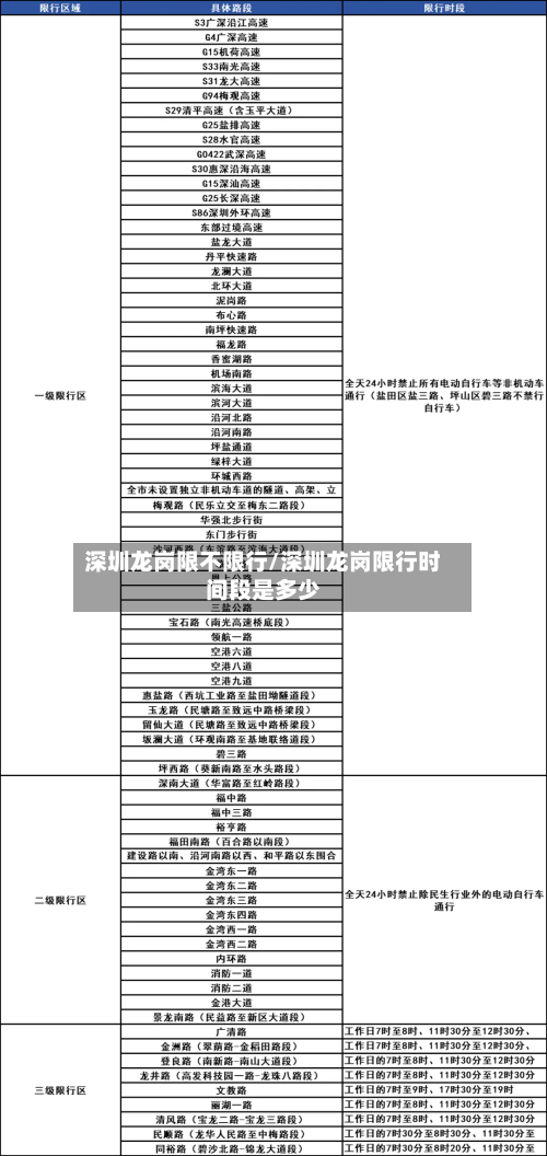 深圳龙岗限不限行/深圳龙岗限行时间段是多少-第2张图片