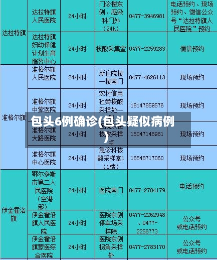 包头6例确诊(包头疑似病例)-第3张图片