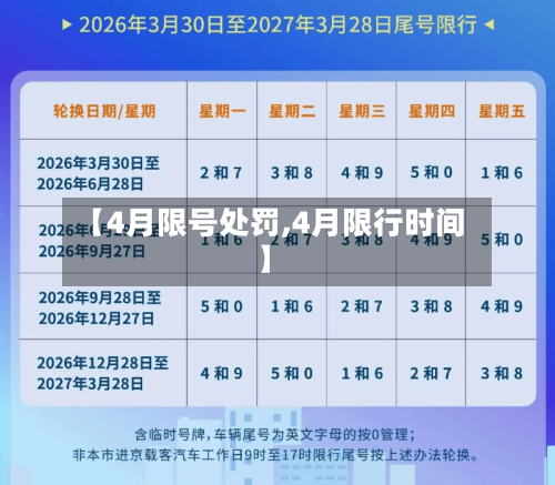 【4月限号处罚,4月限行时间】