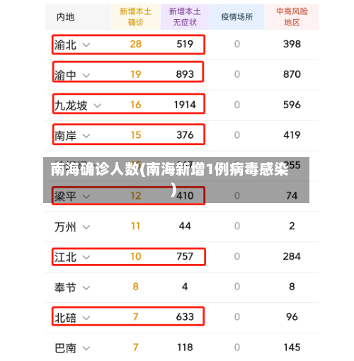 南海确诊人数(南海新增1例病毒感染)