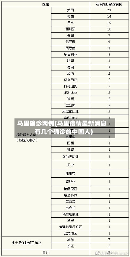马里确诊两例(马里疫情最新消息有几个确诊的中国人)
