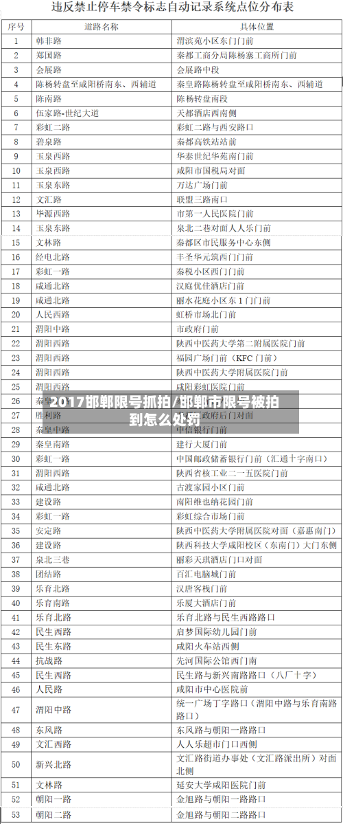 2017邯郸限号抓拍/邯郸市限号被拍到怎么处罚