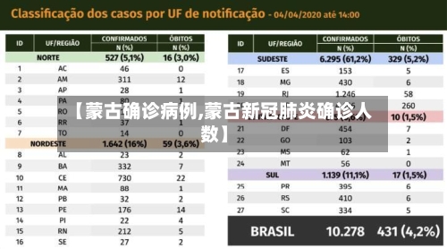 【蒙古确诊病例,蒙古新冠肺炎确诊人数】