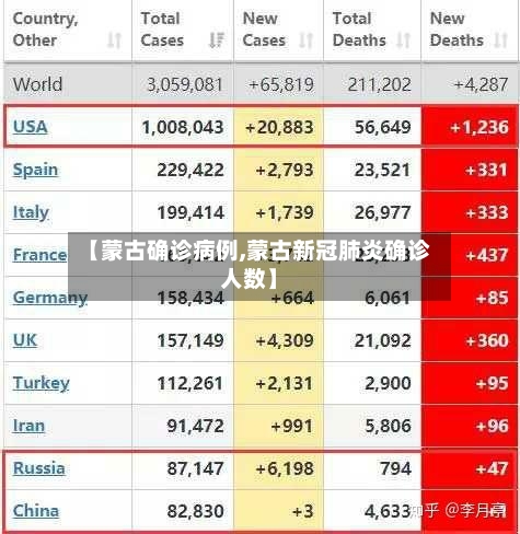 【蒙古确诊病例,蒙古新冠肺炎确诊人数】-第2张图片