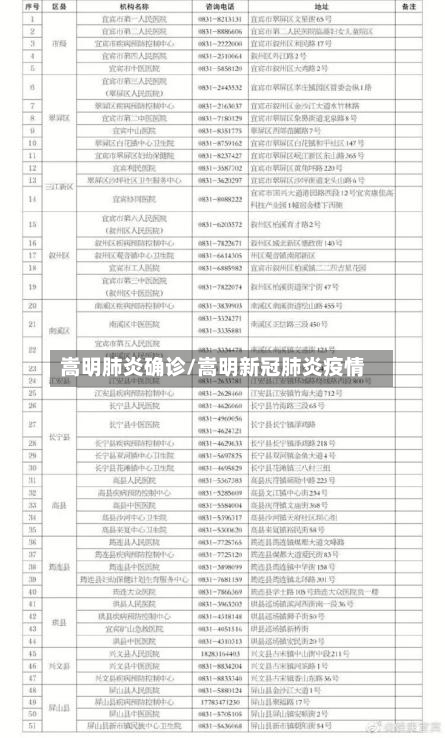 嵩明肺炎确诊/嵩明新冠肺炎疫情-第3张图片