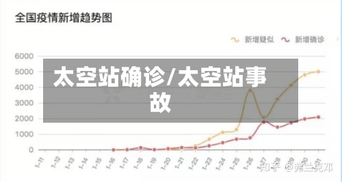 太空站确诊/太空站事故