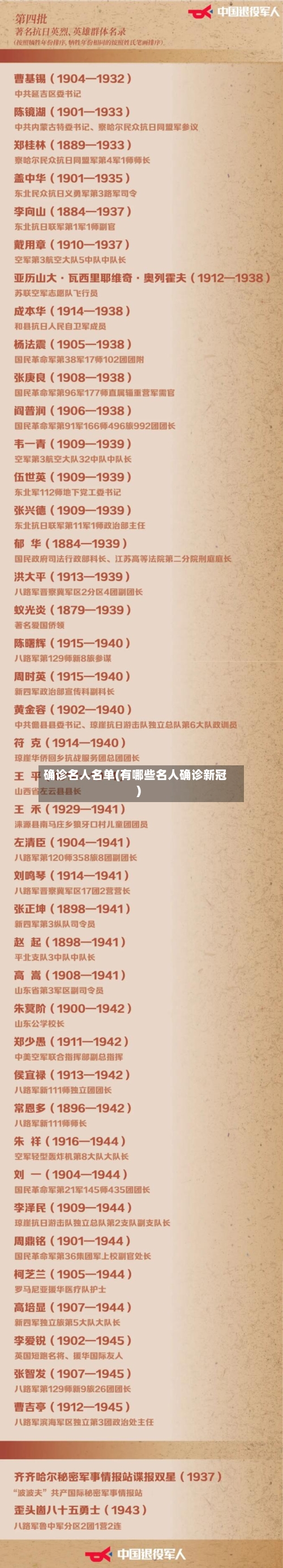 确诊名人名单(有哪些名人确诊新冠)