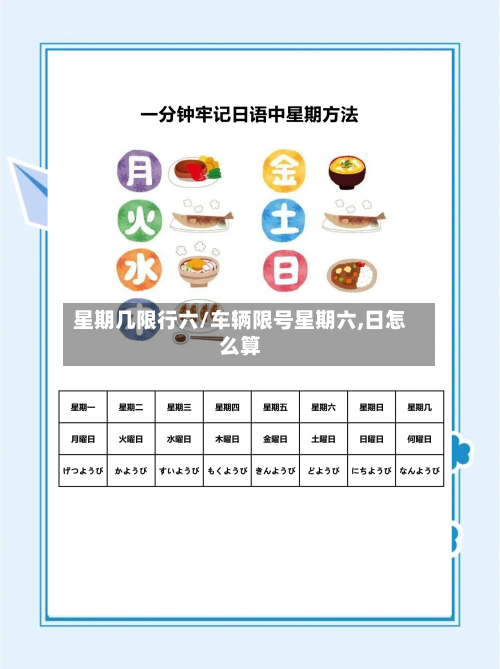 星期几限行六/车辆限号星期六,日怎么算-第3张图片