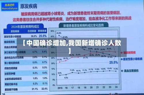 【中国确诊增加,我国新增确诊人数】