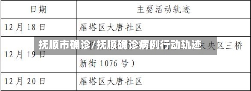 抚顺市确诊/抚顺确诊病例行动轨迹-第3张图片