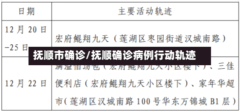 抚顺市确诊/抚顺确诊病例行动轨迹