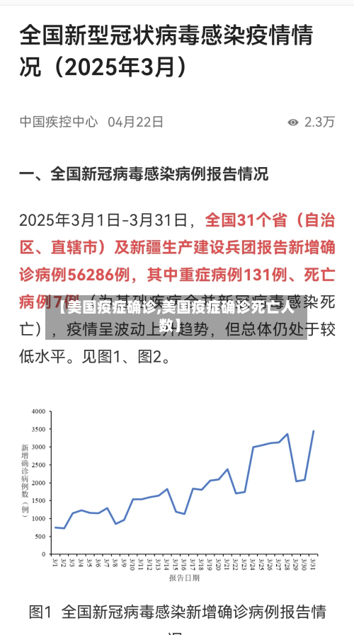 【美国疫症确诊,美国疫症确诊死亡人数】-第3张图片