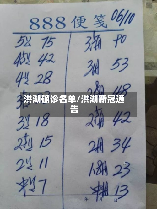 洪湖确诊名单/洪湖新冠通告-第2张图片