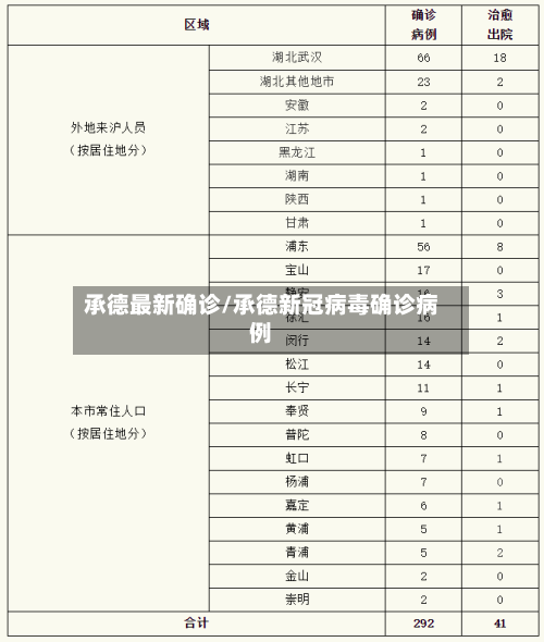 承德最新确诊/承德新冠病毒确诊病例