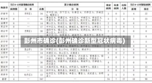 彭州市确诊(彭州确诊新型冠状病毒)-第2张图片