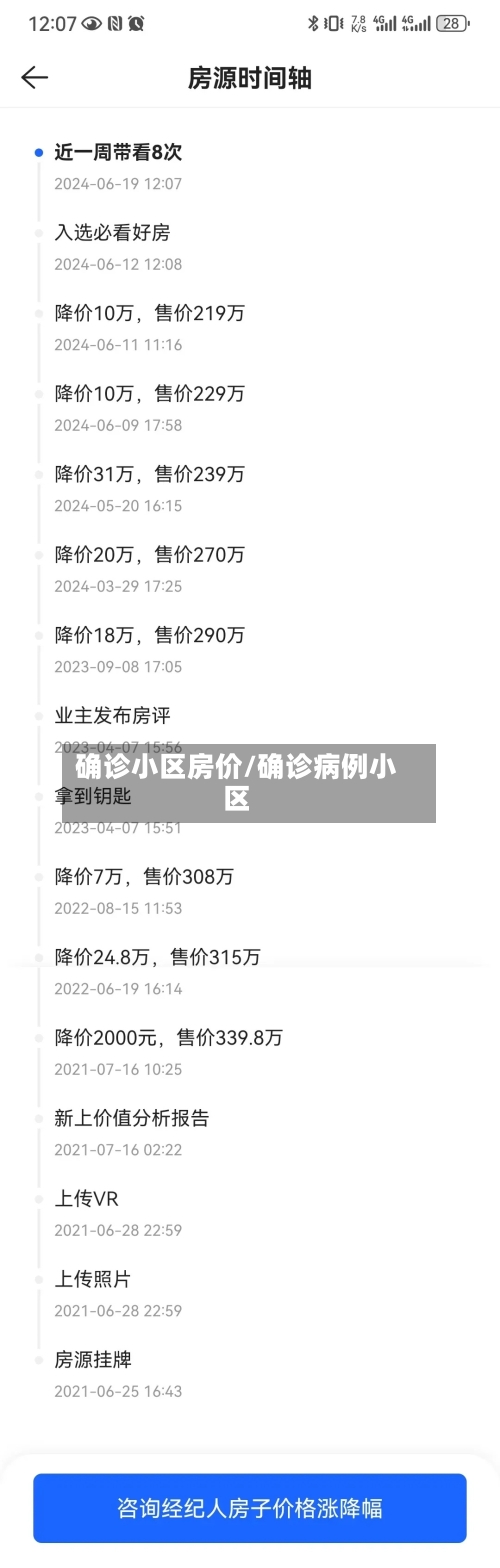 确诊小区房价/确诊病例小区