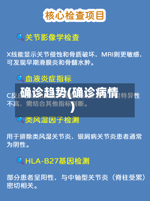 确诊趋势(确诊病情)-第3张图片