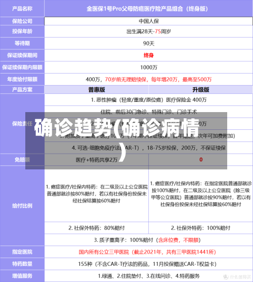 确诊趋势(确诊病情)-第2张图片