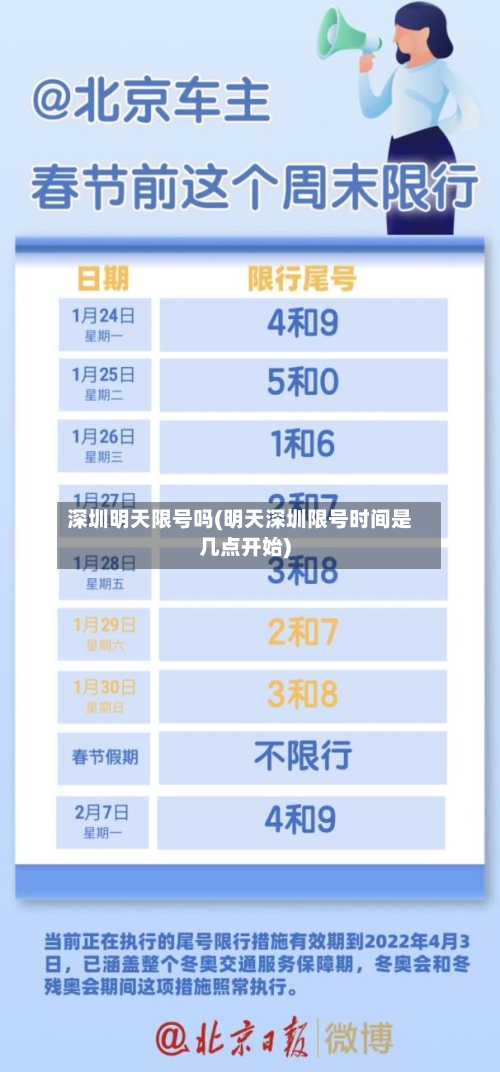 深圳明天限号吗(明天深圳限号时间是几点开始)