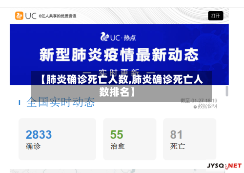 【肺炎确诊死亡人数,肺炎确诊死亡人数排名】