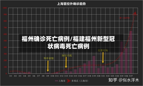 福州确诊死亡病例/福建福州新型冠状病毒死亡病例-第2张图片