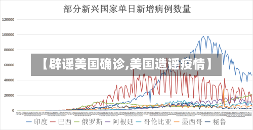 【辟谣美国确诊,美国造谣疫情】-第2张图片