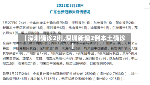 【深圳确诊2例,深圳新增2例本土确诊】