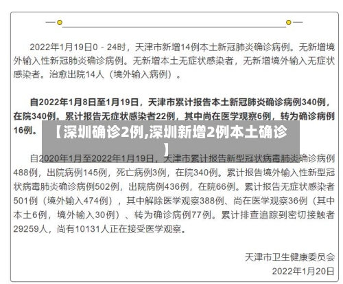 【深圳确诊2例,深圳新增2例本土确诊】-第3张图片