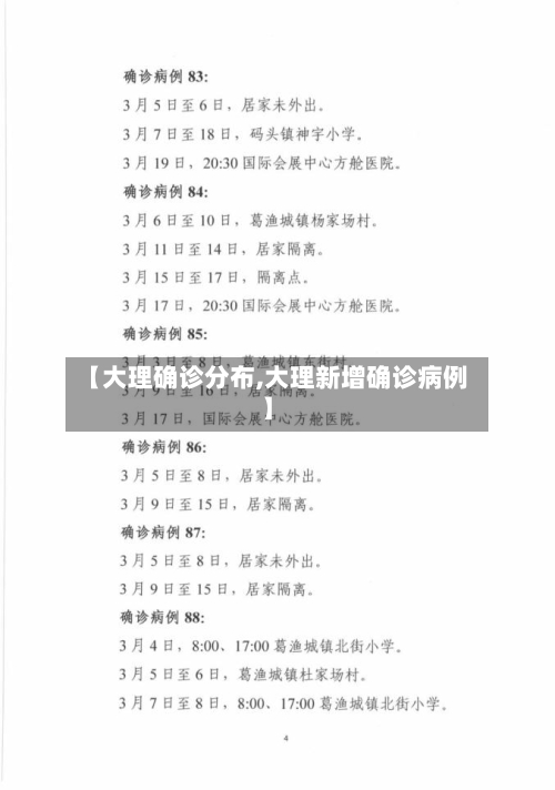 【大理确诊分布,大理新增确诊病例】-第2张图片