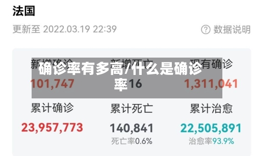 确诊率有多高/什么是确诊率