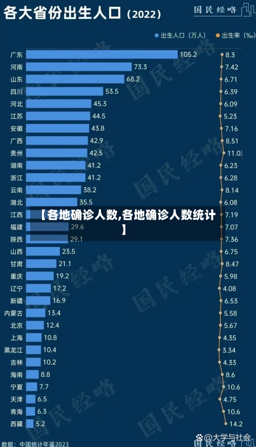 【各地确诊人数,各地确诊人数统计】-第2张图片