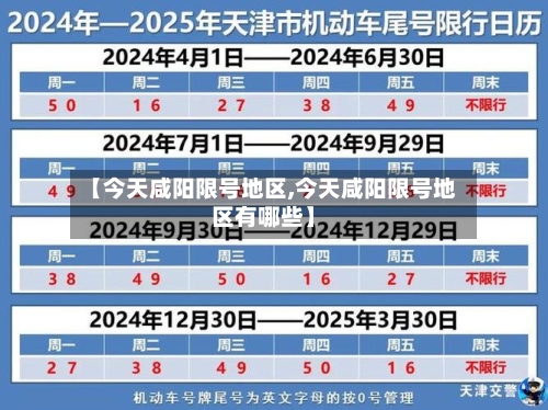 【今天咸阳限号地区,今天咸阳限号地区有哪些】