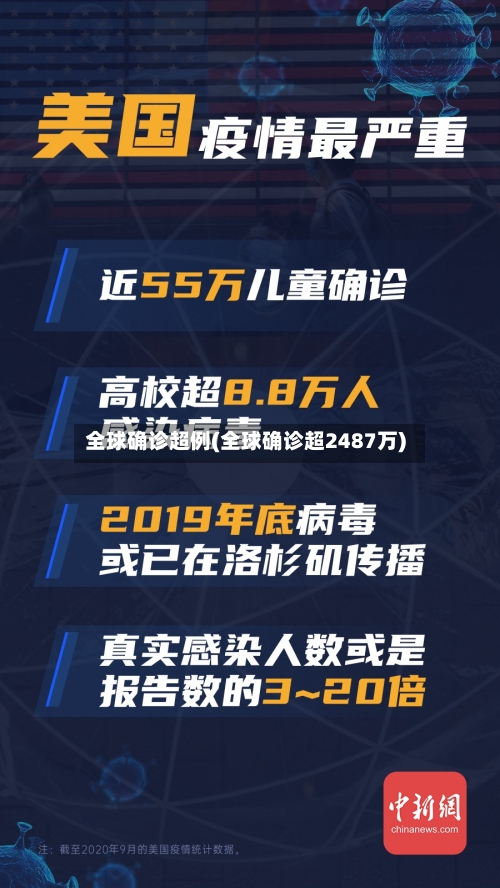 全球确诊超例(全球确诊超2487万)