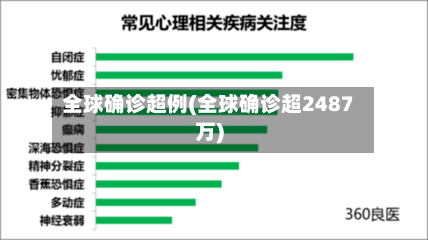 全球确诊超例(全球确诊超2487万)-第2张图片