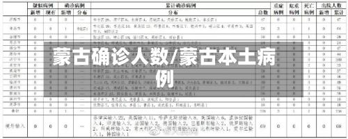 蒙古确诊人数/蒙古本土病例