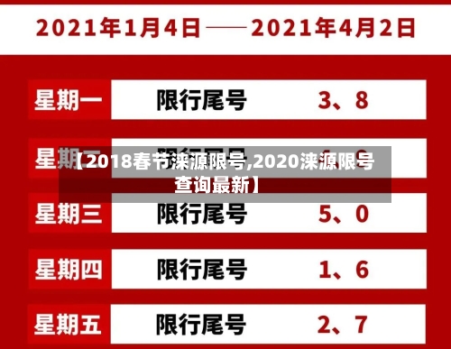 【2018春节涞源限号,2020涞源限号查询最新】