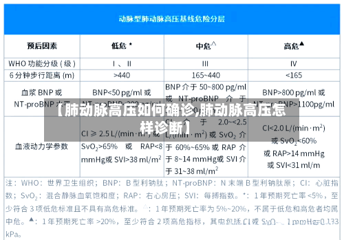 【肺动脉高压如何确诊,肺动脉高压怎样诊断】-第2张图片