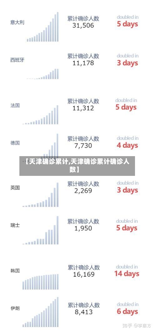 【天津确诊累计,天津确诊累计确诊人数】