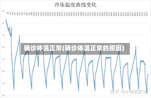 确诊体温正常(确诊体温正常的原因)-第2张图片